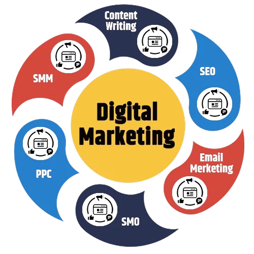 Digital Marketing Services